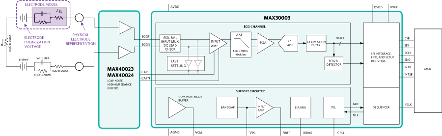 Figure 3. The MAX40023/MAX40024 used in an ECG channel.