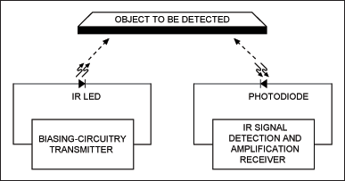 图1. IR接近检测传感器的基本原理