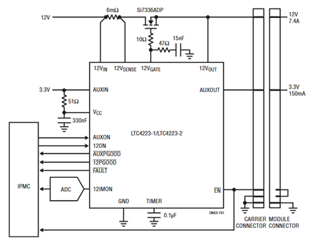 Figure 1. Advanced Mezzanine Card Application.