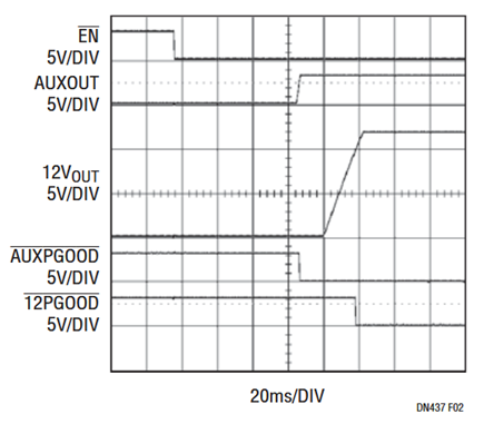 Figure 2. Normal Power-Up Waveform.