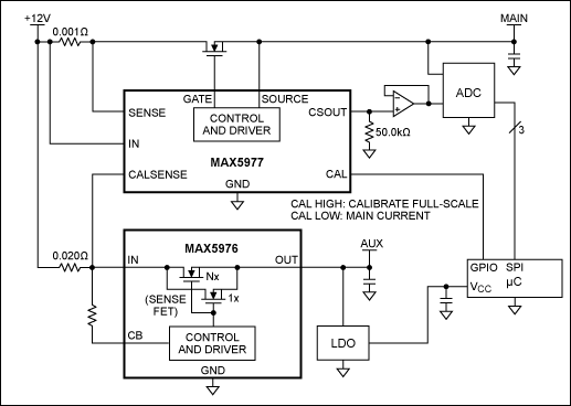 图2. MAX5977用于双域电流监测的应用电路。