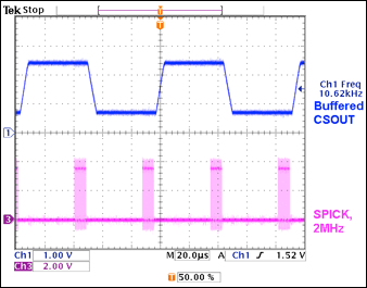 图4. MAX1393 ADC为两个电源域采样负载电流，均为10ksps。