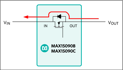 Figure 1. Reverse current flowing through body diode when VOUT > VIN (FET disabled).