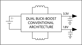 Figure 1. Traditional architecture for a buck-boost switching regulator.