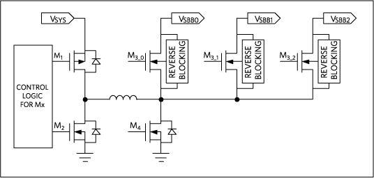 Figure 2. SIMO architecture block diagram. 