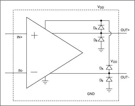 Output protection structure.