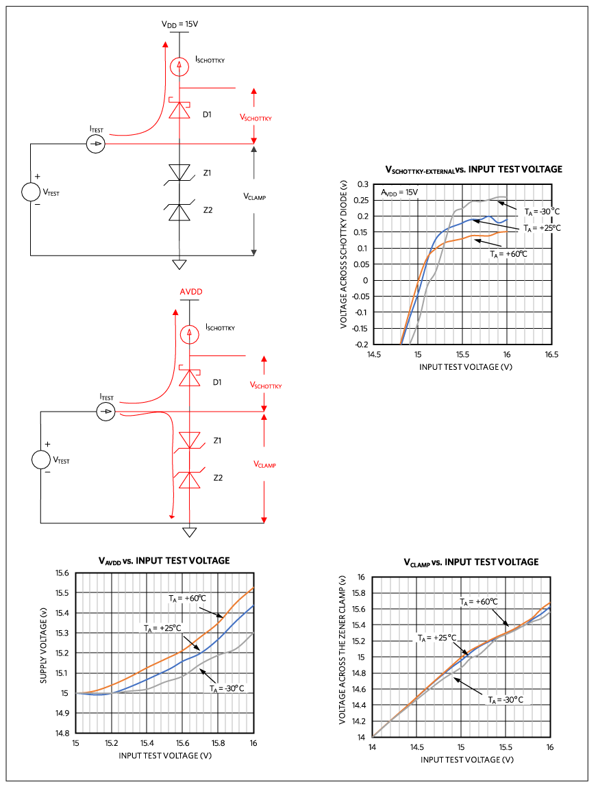 Test setup and results for the external protection solution.