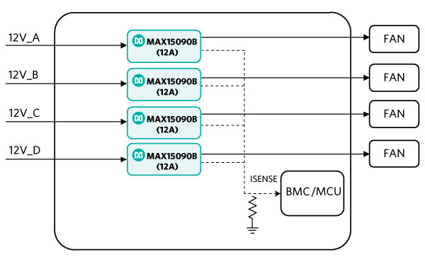 Figure 2. Different supply voltages.