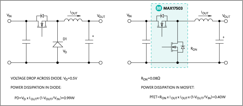 Figure 1. Diode compared with synchronous rectification.