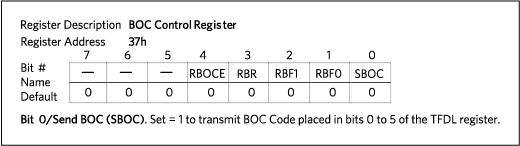 Figure 1. BOCC control register description.