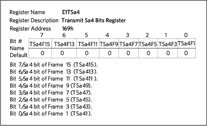 Figure 4. E1TSa4 register description.