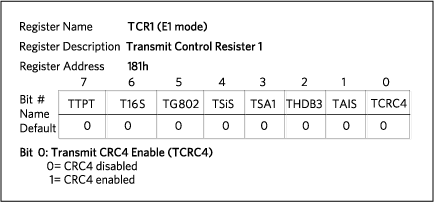 Figure 6. TCR1register description.