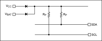 Figure 2. Dual-supply I²C setup.