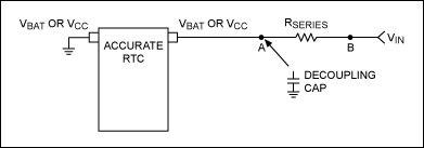 Figure 5. Decoupling of single power supplies.