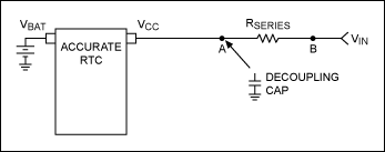 Figure 6. Managing dual power supplies.