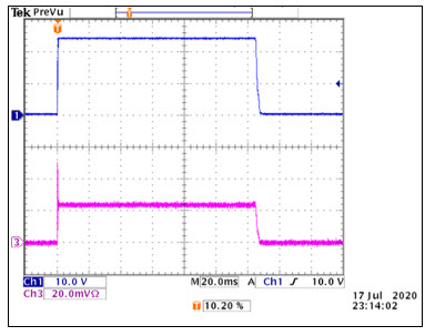 Figure 2. MAX22191 IN and OUT signal in current sinking circuit, CH1 = IN, CH3 = IOUT x 10Ω.