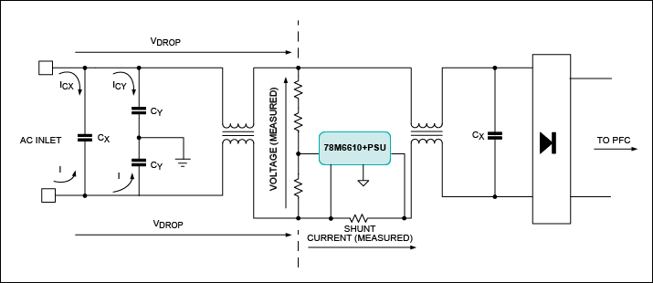 Figure 2. Typical measurement locations in power supplies