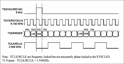 Figure 3. Timing diagrams for IBO mode.