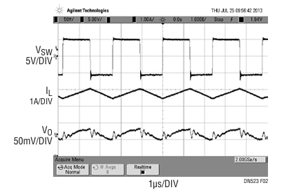 Figure 2. Switch Node Voltage, Inductor Current and Ripple Waveforms at 5V Input and –5.2V Output at 1.7A