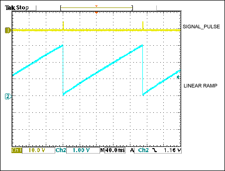 Figure 4. Linear ramp and recovered SIGNAL_PULSE.