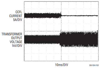 Figure 2. The Transformer Output Voltage is Limited to a Safe Value When the Lamp is Removed. Note That These Traces are ~100kHz Waveforms—the 10ms/DIV Horizontal Scale is Wide Enough to Capture the Voltage Change, but too Wide to Resolve the Sine Wave.