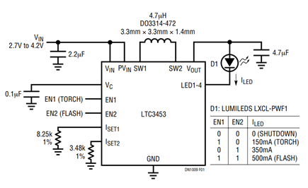 Figure 1. High Performance LED Flash Driver Yields Greater than 90% Efficiency. The LTC3453 Buck-Boost Delivers 500mA to the LXCL-PWF1 LED Flash with Only Six Tiny External Components.