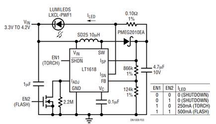 Figure 3. The LT1618 Constant-Current, Constant-Voltage Boost Regulator can Be Configured to Give a Low Parts Count Buck-Boost Solution for LXCL-PWF1 Luxeon Flash at 500mA.