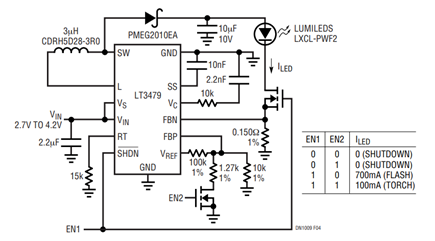 Figure 4. The LT3479 Boost Regulator Delivers 700mA Constant-Current to the LXCL-PWF2 High Voltage Luxeon Flash with 85% Efficiency and Output Disconnect.