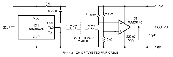 Figure 1. These two ICs enable the remote acquisition of temperature data over a twisted-pair cable.