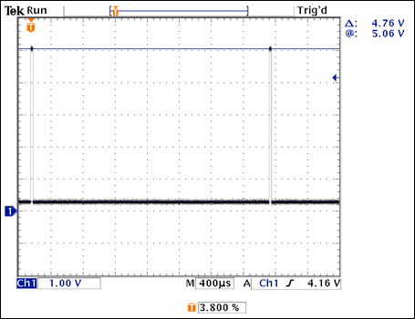 Figure 6. Receiver output pulse for a long 3000-foot cable.