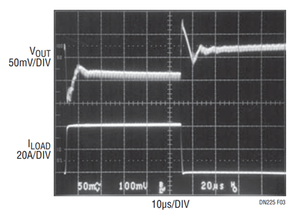 Figure 3. Load Transient Waveforms at 40A Step and 30A/μs Slew Rate.