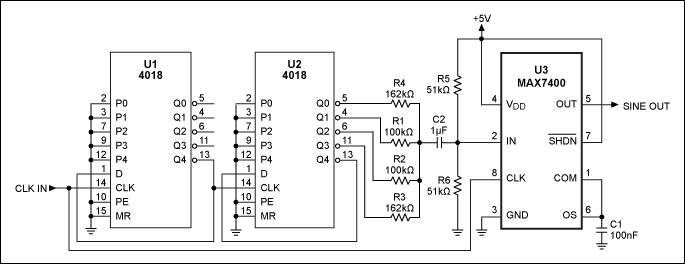 Figure 1. This inexpensive circuit derives a low-distortion sinewave from a 50%-duty-cycle clock signal.