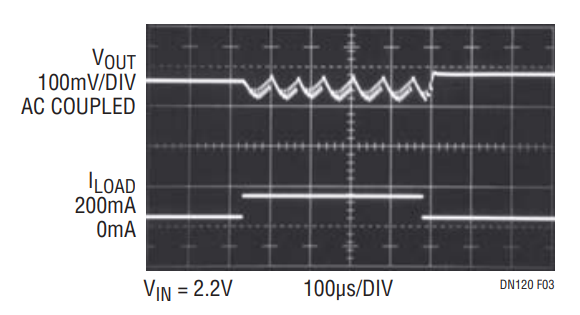 Figure 3. Boost Converter Load Transient Response.