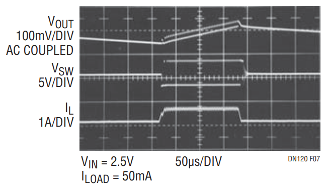 Figure 7. Super Burst Mode Operation in Action.