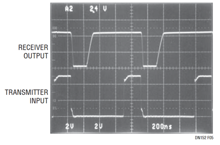 Figure 5. IrDA-FIR Modulation.