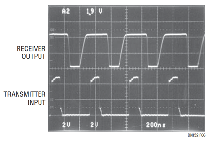 Figure 6. IrDA-4ppm Modulation.