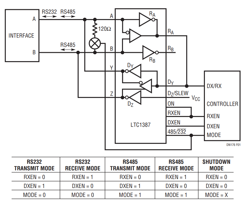 Figure 1. Half-Duplex RS232 (1-Channel), Half-Duplex RS485.