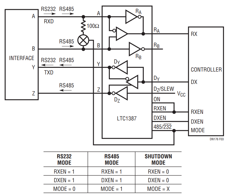 Figure 3. Full-Duplex RS232 (1 Channel), Full-Duplex RS485/RS422.