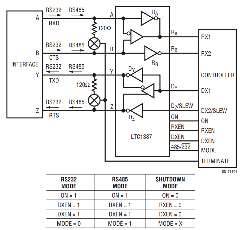 Figure 4. Full-Duplex RS232 (2 Channel), Full-Duplex RS485/RS422 with SLEW and Termination Control.