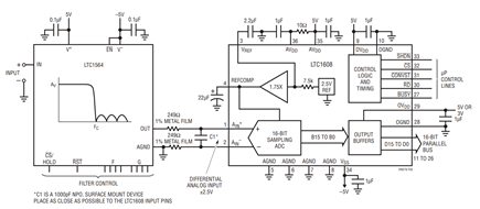 Figure 2. A Universal DSP Front End.