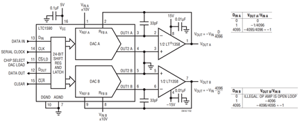 Figure 2. The LTC1590’s DACs are Configured as an Attenuator (DAC A) and a Programmable Gain Amplifier (DAC B), Each with a Range of 72dB