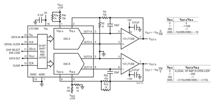 Figure 3. Minor Additions to Figure 1’s Circuit Increase Its Flexibility by Adding Gain to the Attenuator (DAC A) and Attenuation to the PGA (DAC B)