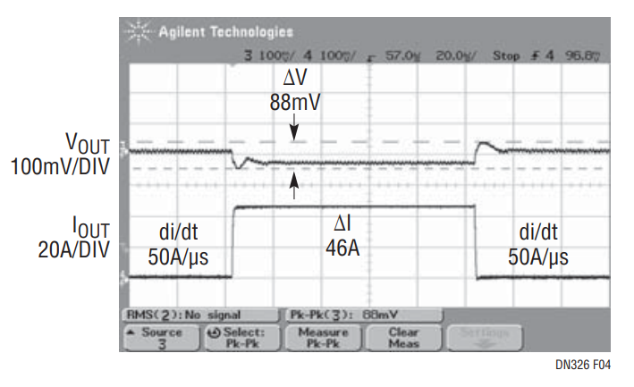 Figure 3. Load Transient Waveforms for a 46A Step with a 50A/μs Slew Rate.