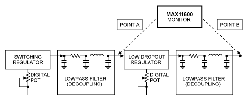 Figure 1. A power-supply decoupling and monitoring system.