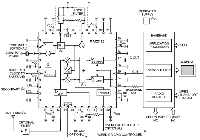 图1. 基于MAX2160调谐器和通用基带处理器的接收机框图