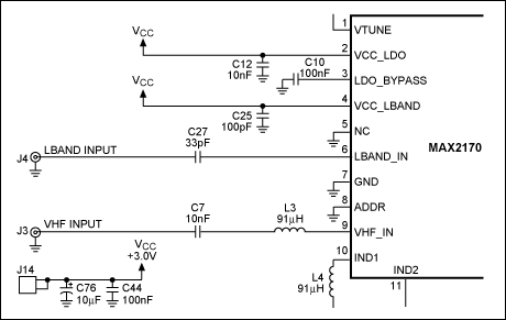 图1. MAX2170的VHF和L波段输入端口原理图，为了校准S11参数，去掉了VHF输入的91nH电感。