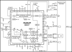 图1. 利用MAX2170/MAX2171构建DAB/T-DMB的系统框图