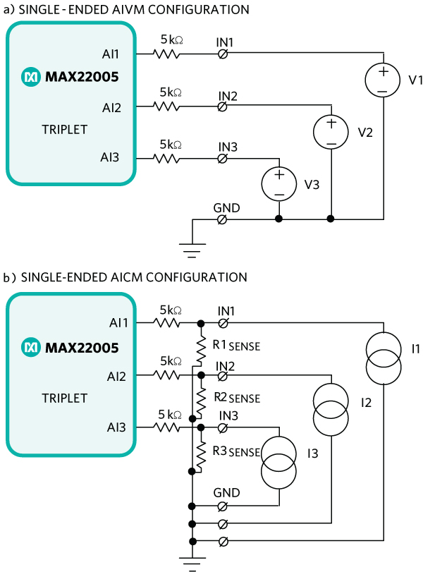 Figure 3. Single-ended input configuration