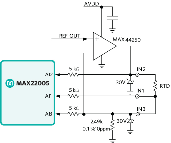 Figure 8. MAX22005 temperature measurement using RTD