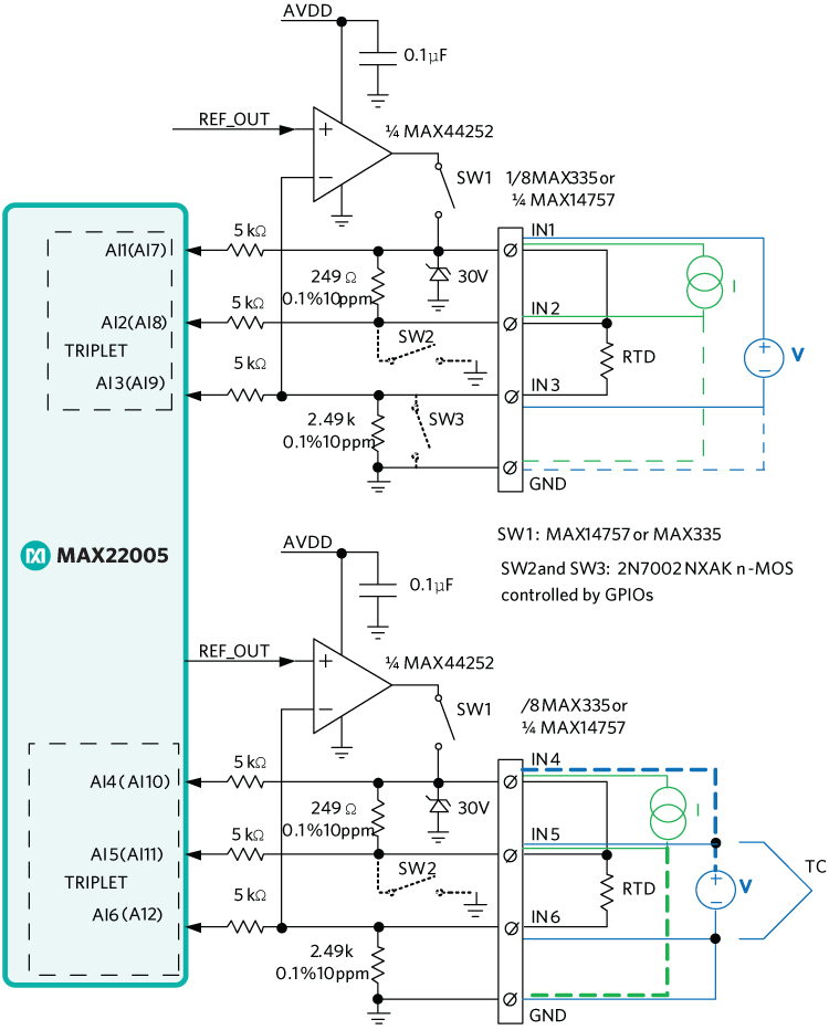 Figure 9. Complete utilization of the MAX22005 in industrial control systems